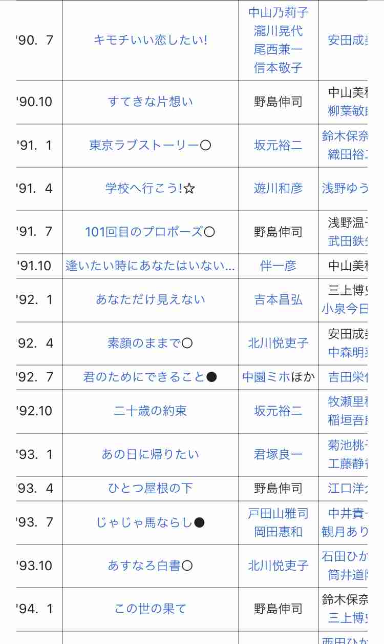 「素顔のままで」を語ろう!