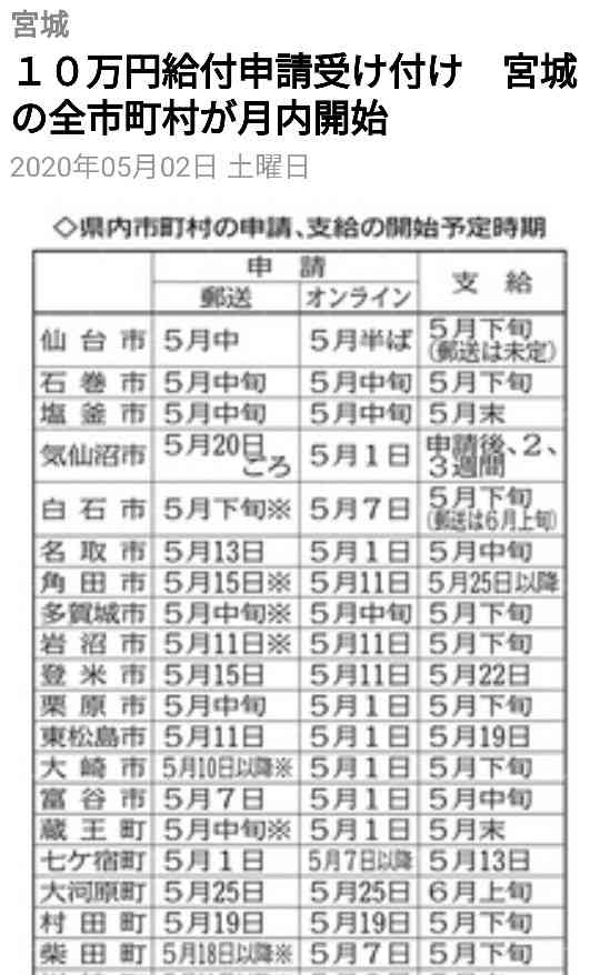 【コロナ】宮城県民の集いPart2【情報共有】