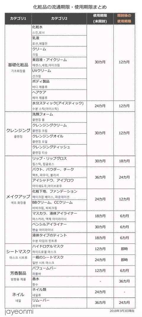 皆のコスメ収納が見たい