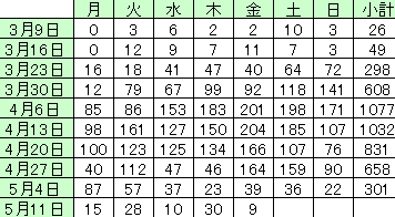 東京都で2人の感染を新たに確認　新型コロナ