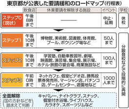 東京都で2人の感染を新たに確認　新型コロナ