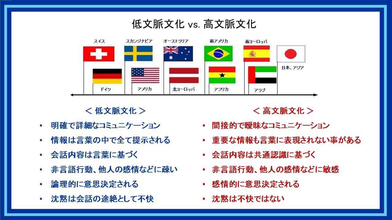 日本に取り入れて欲しい風習