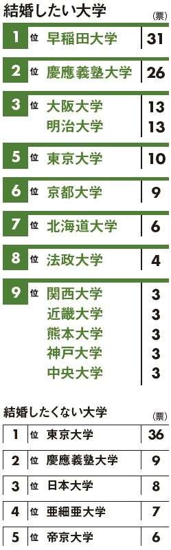 女性が結婚相手に望む最低年収1位は「301~400万円」 「家事育児分担なら平均以下でもいい」という人も多数