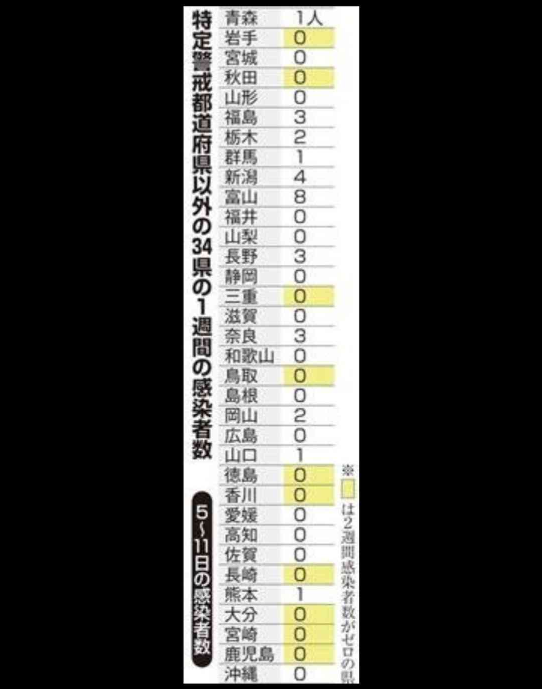 【コロナ】富山県情報交換Part2