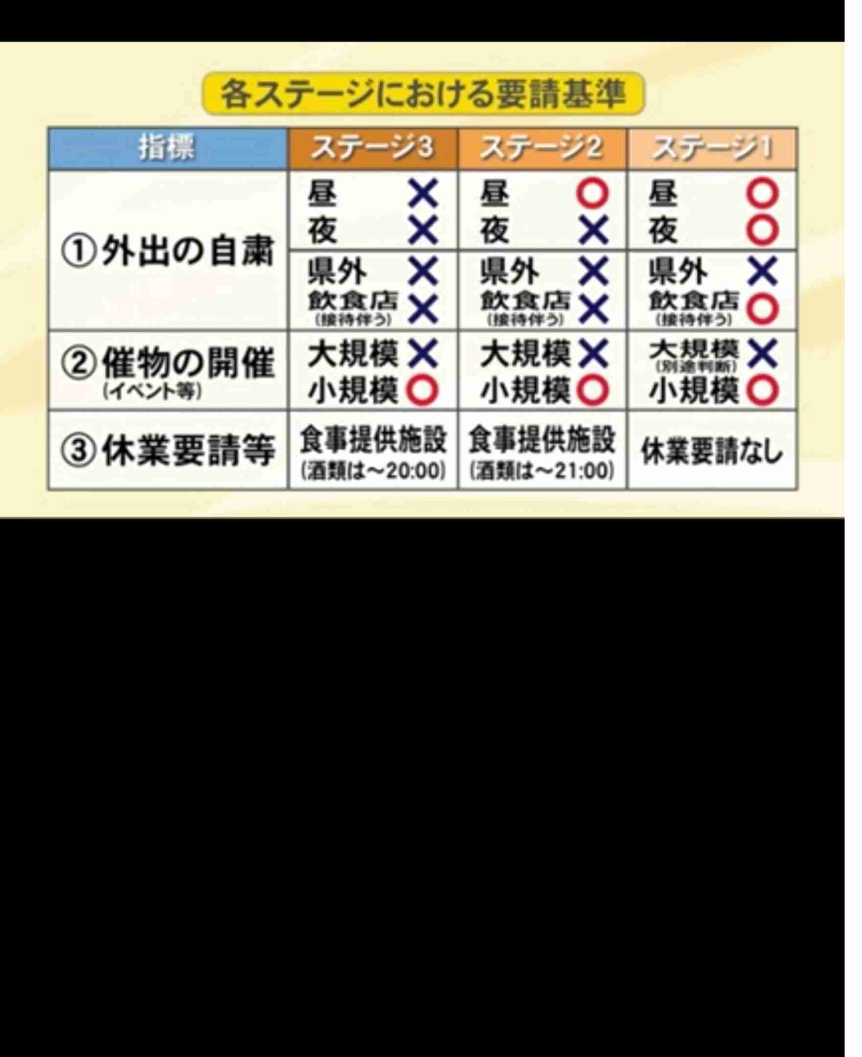 【コロナ】富山県情報交換Part2
