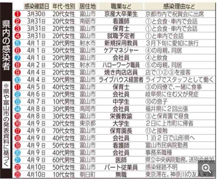 【コロナ】富山県情報交換Part2