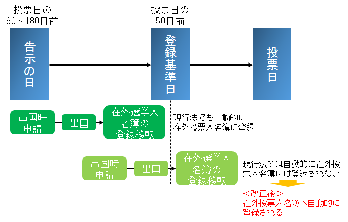 東京都の感染者、新たに5人確認　50人以下は14日連続