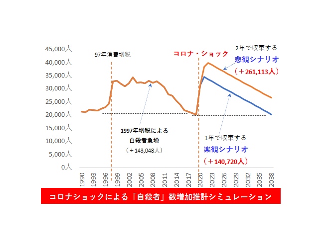 大阪府、休業要請を段階解除へ　「国は出口戦略がない」