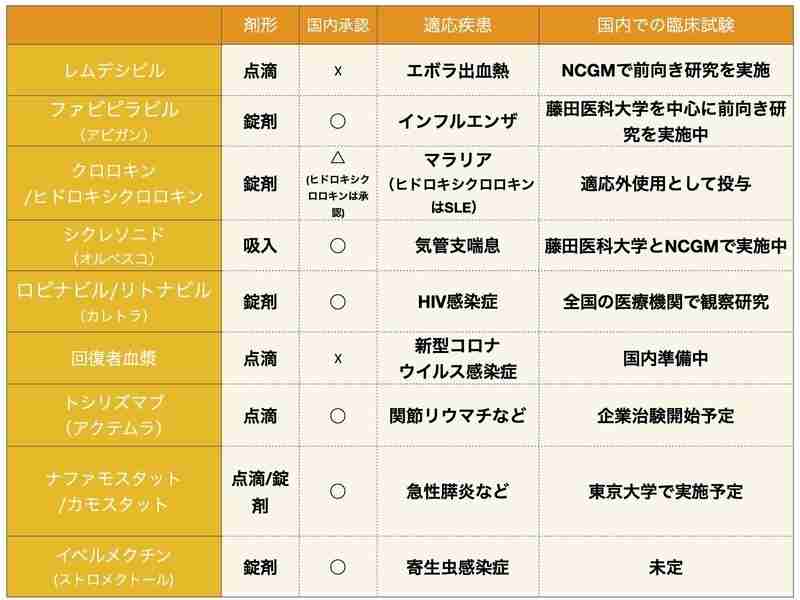 大阪府、休業要請を段階解除へ　「国は出口戦略がない」
