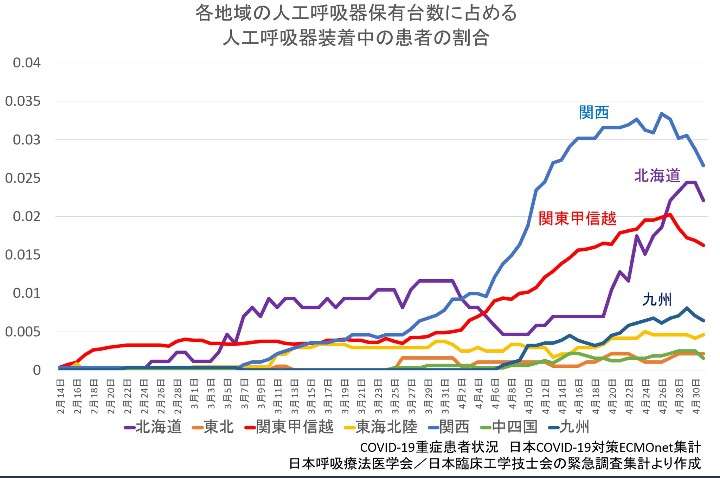 大阪府、休業要請を段階解除へ　「国は出口戦略がない」