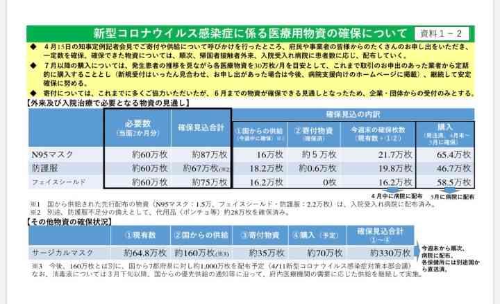 大阪府、休業要請を段階解除へ　「国は出口戦略がない」
