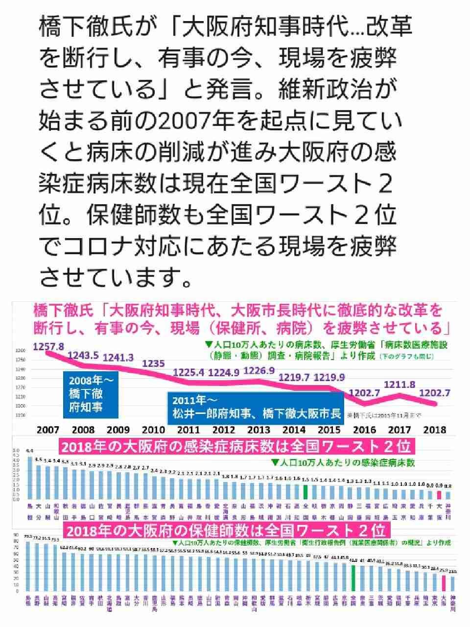大阪府、休業要請を段階解除へ　「国は出口戦略がない」