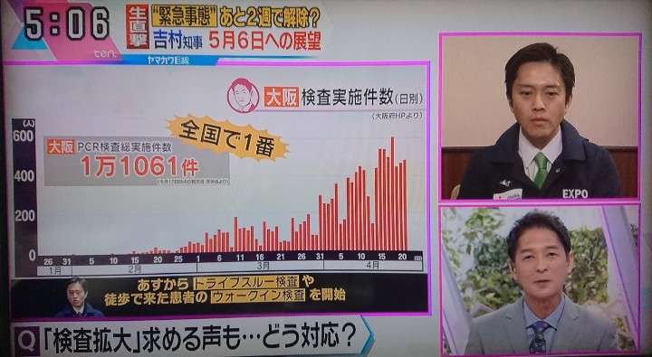 大阪府、休業要請を段階解除へ 「国は出口戦略がない」