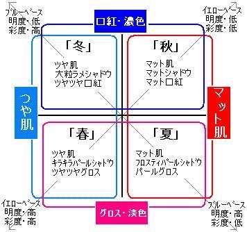 青みピンクのコスメを語ろう！