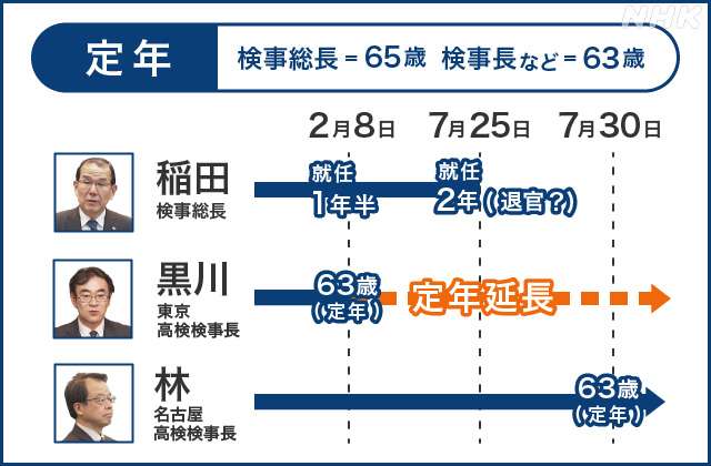 【検察庁法改正案】定年延長法案、国会で実質審議始まる