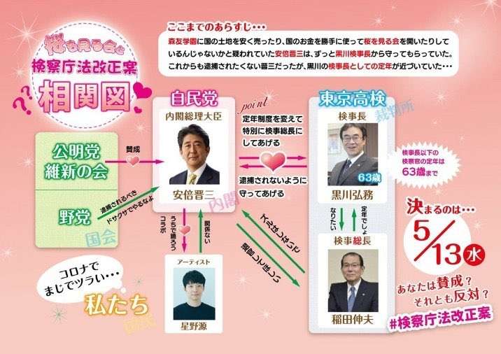 【検察庁法改正案】定年延長法案、国会で実質審議始まる