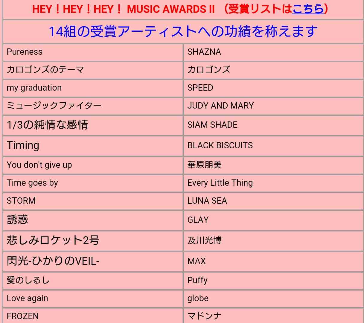 「HEY!HEY!HEY!」を語るトピ