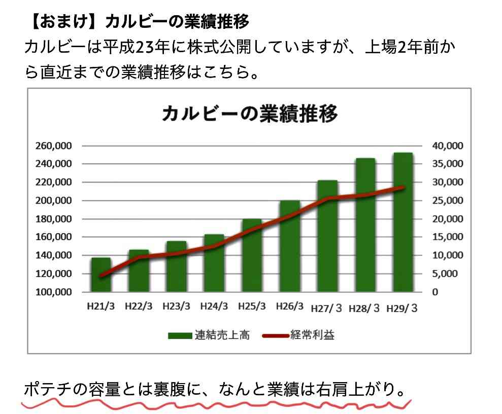 年々お菓子が小さくなる現象
