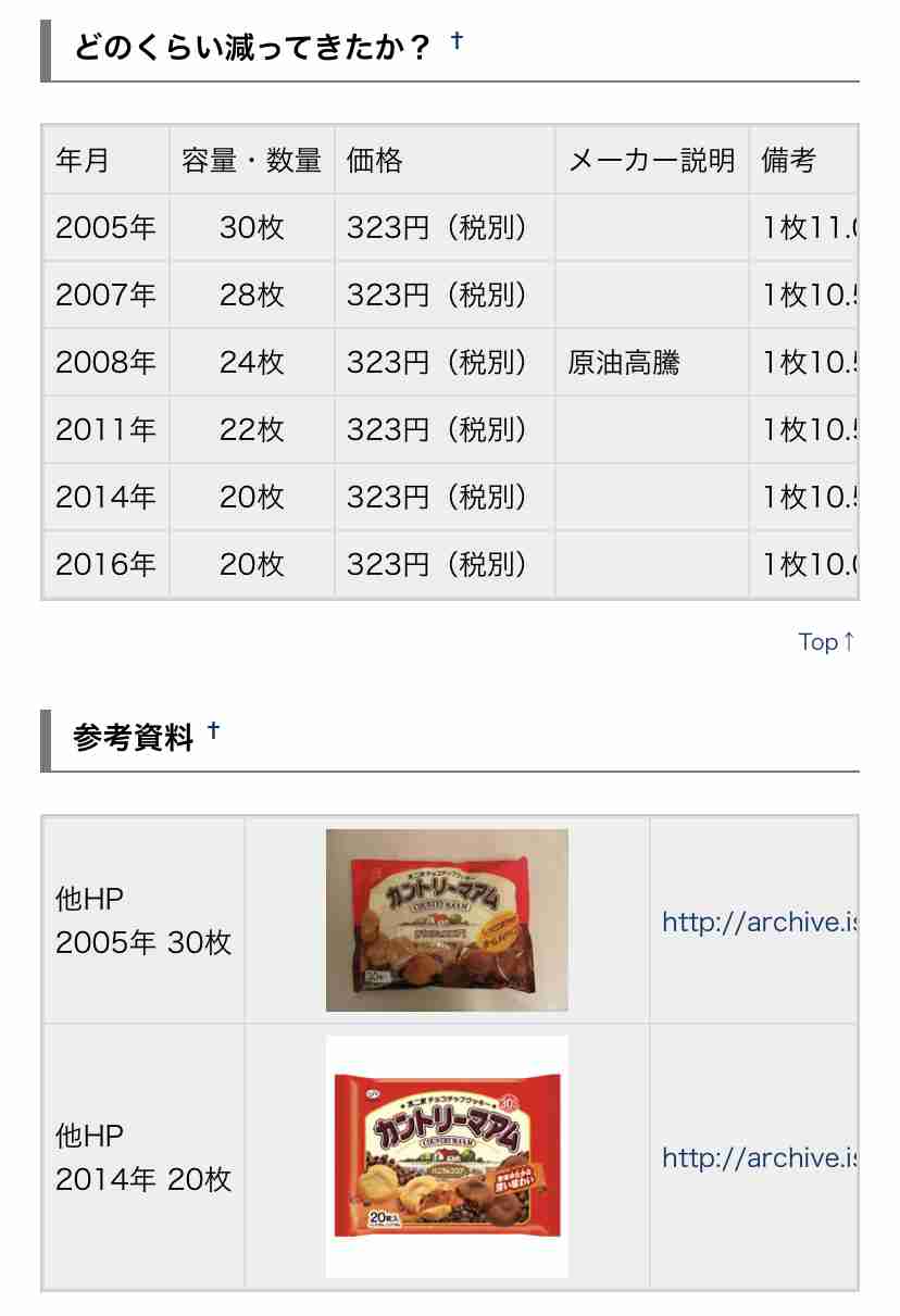 年々お菓子が小さくなる現象