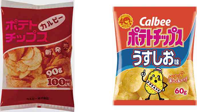 年々お菓子が小さくなる現象