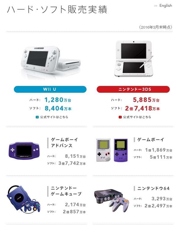 あなたが好きな「負けたゲーム機」