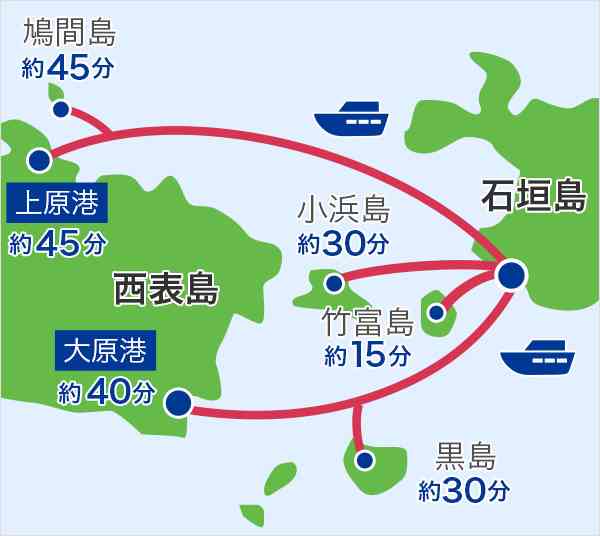 離島一人旅