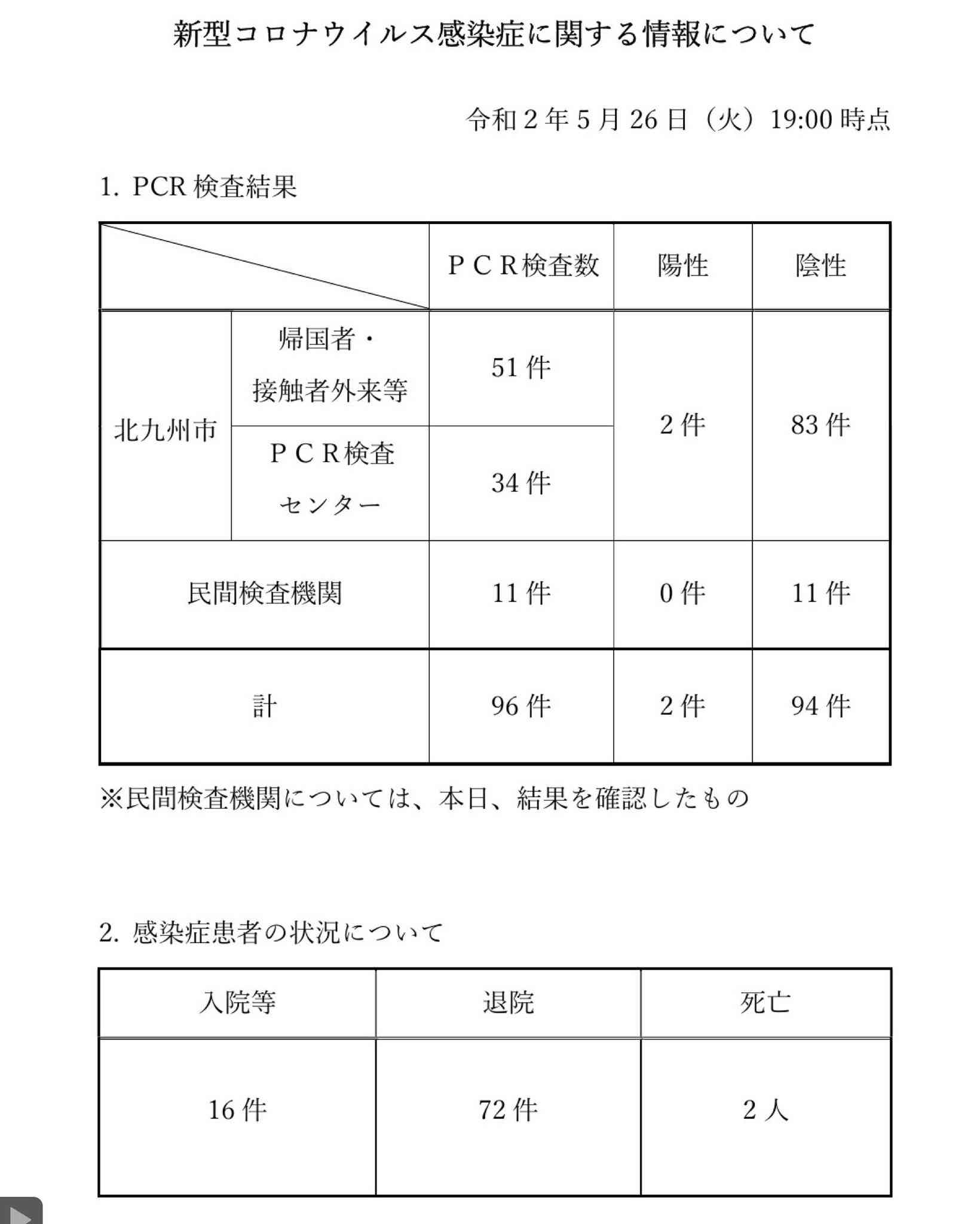 【コロナ】福岡県民の方、話しましょう！【part2】