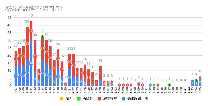 【コロナ】福岡県民の方、話しましょう！【part2】