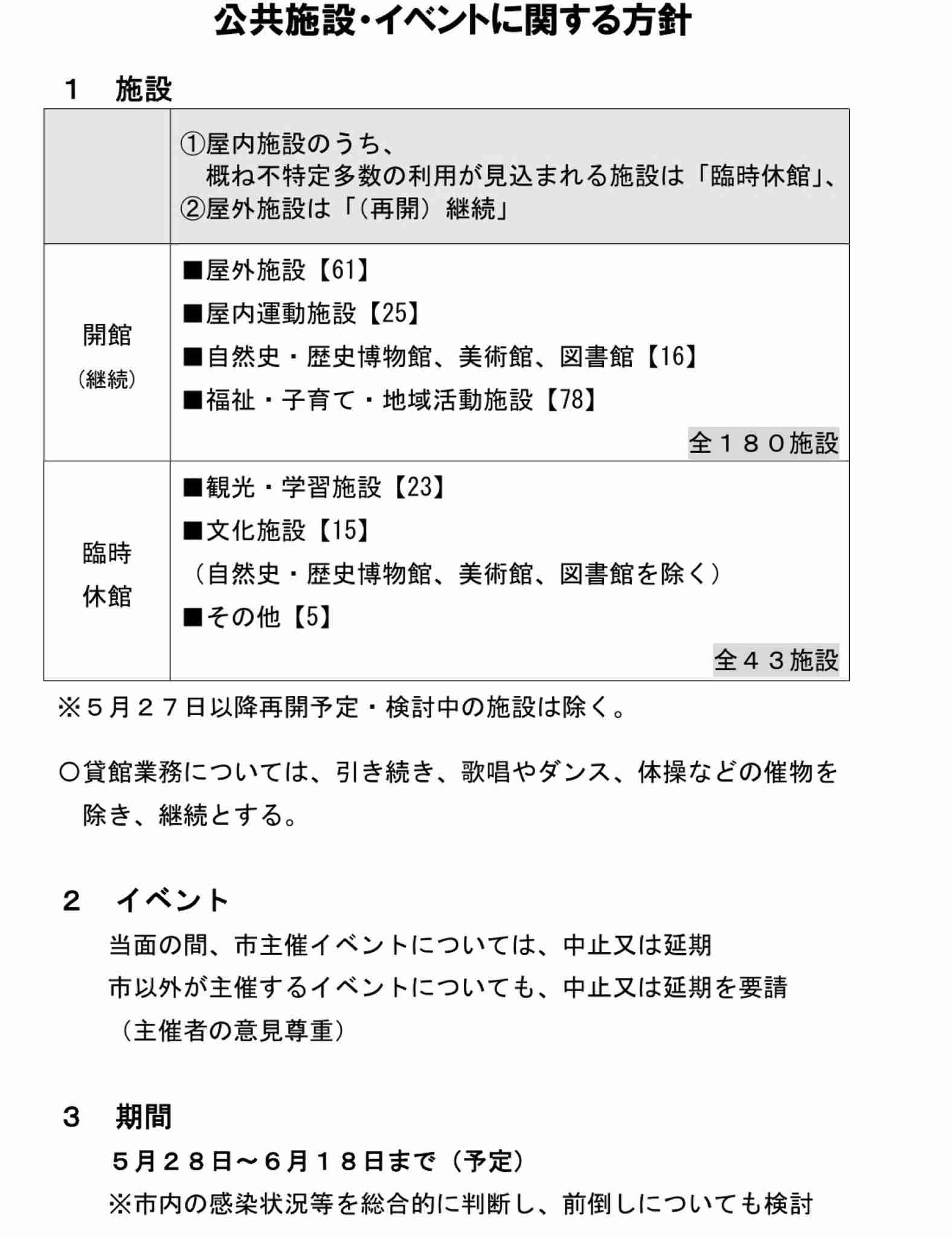 【コロナ】福岡県民の方、話しましょう！【part2】