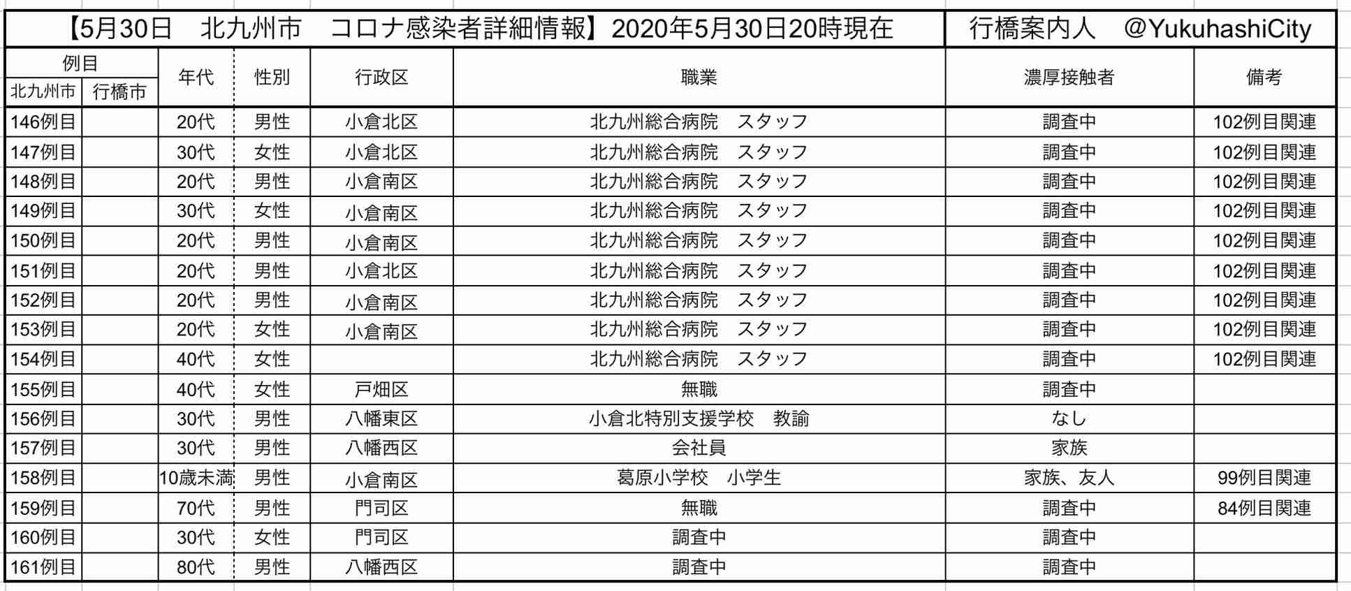 【コロナ】福岡県民の方、話しましょう！【part2】