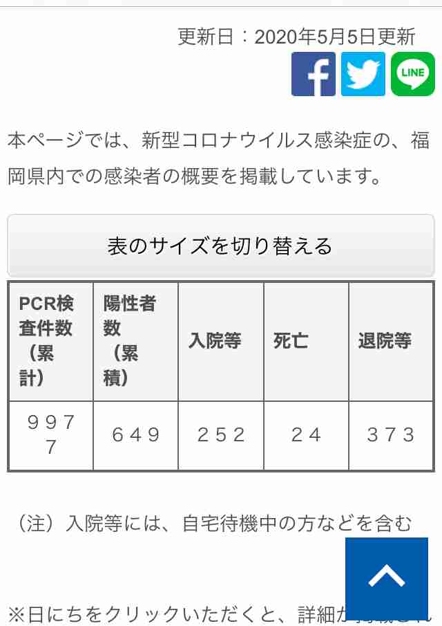 【コロナ】福岡県民の方、話しましょう！【part2】