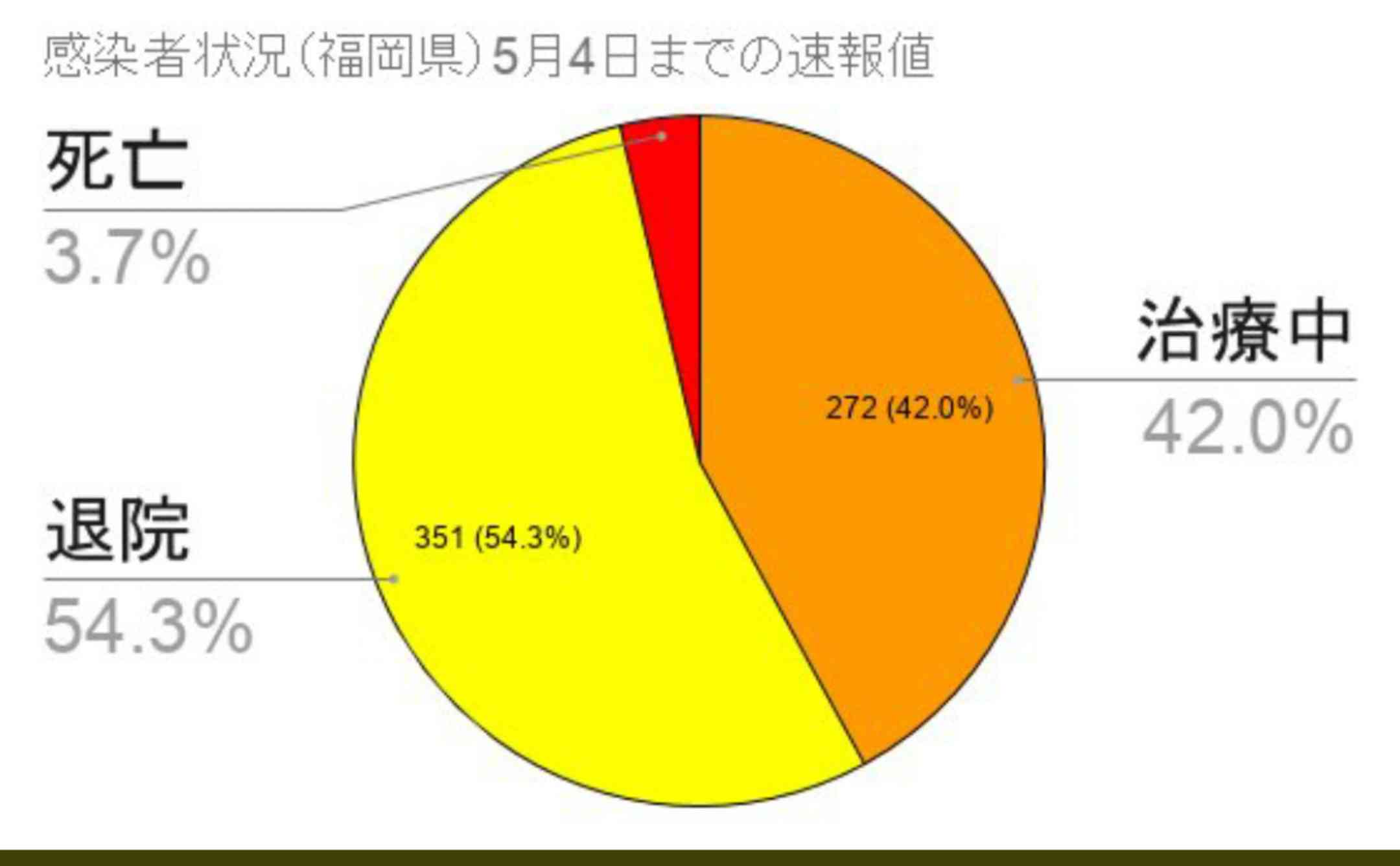 【コロナ】福岡県民の方、話しましょう!【part2】