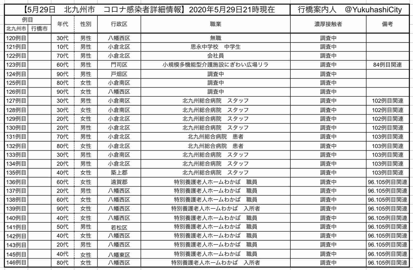 【コロナ】福岡県民の方、話しましょう！【part2】