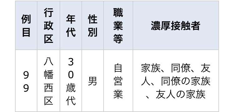 【コロナ】福岡県民の方、話しましょう！【part2】