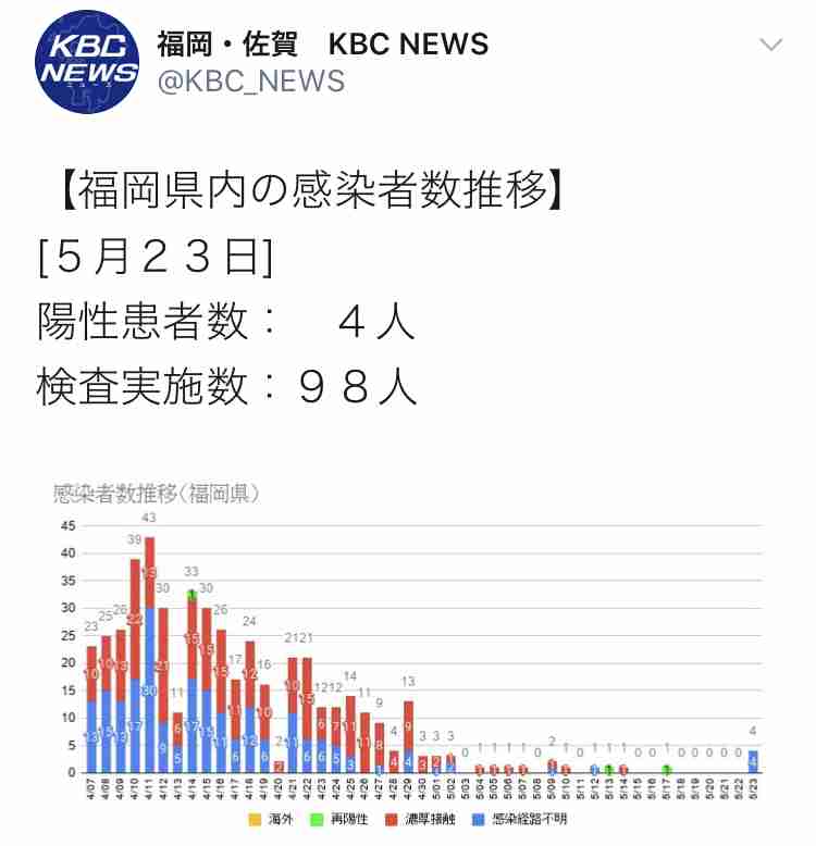 【コロナ】福岡県民の方、話しましょう！【part2】