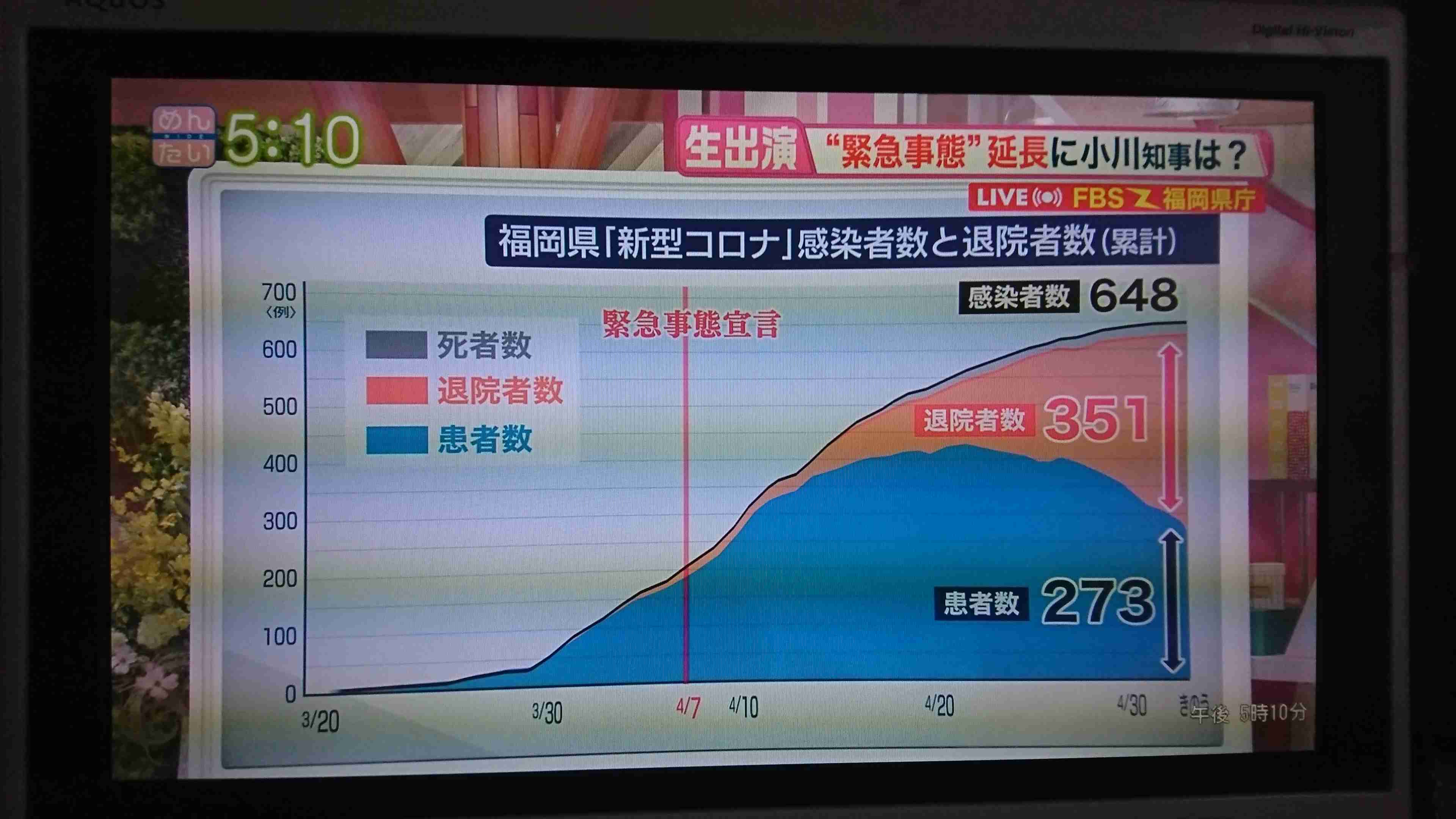 【コロナ】福岡県民の方、話しましょう！【part2】