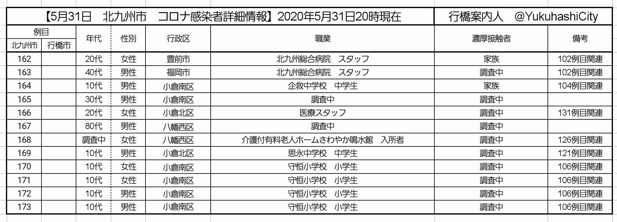 【コロナ】福岡県民の方、話しましょう！【part2】