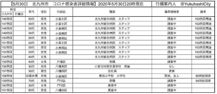 【コロナ】福岡県民の方、話しましょう！【part2】