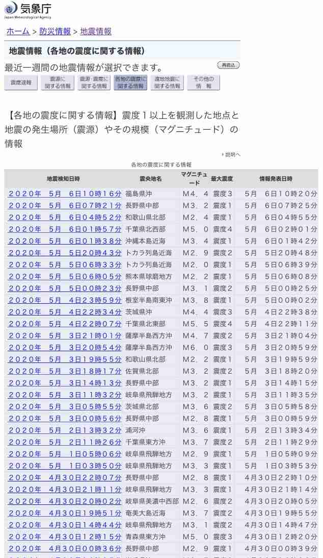 寝られない人が集まって雑談したり、たまにしりとりしたり。