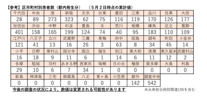 【コロナ5月版】東京都民で集会