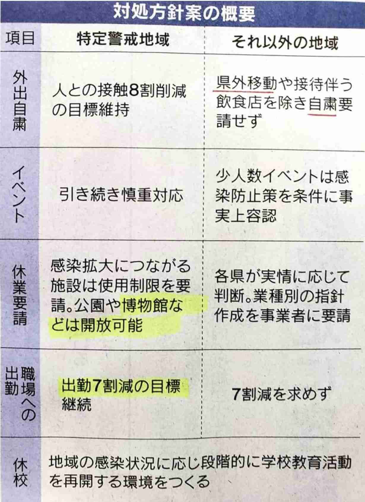 【コロナ5月版】東京都民で集会