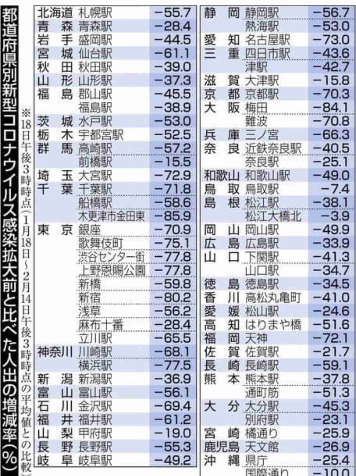 【コロナ5月版】東京都民で集会
