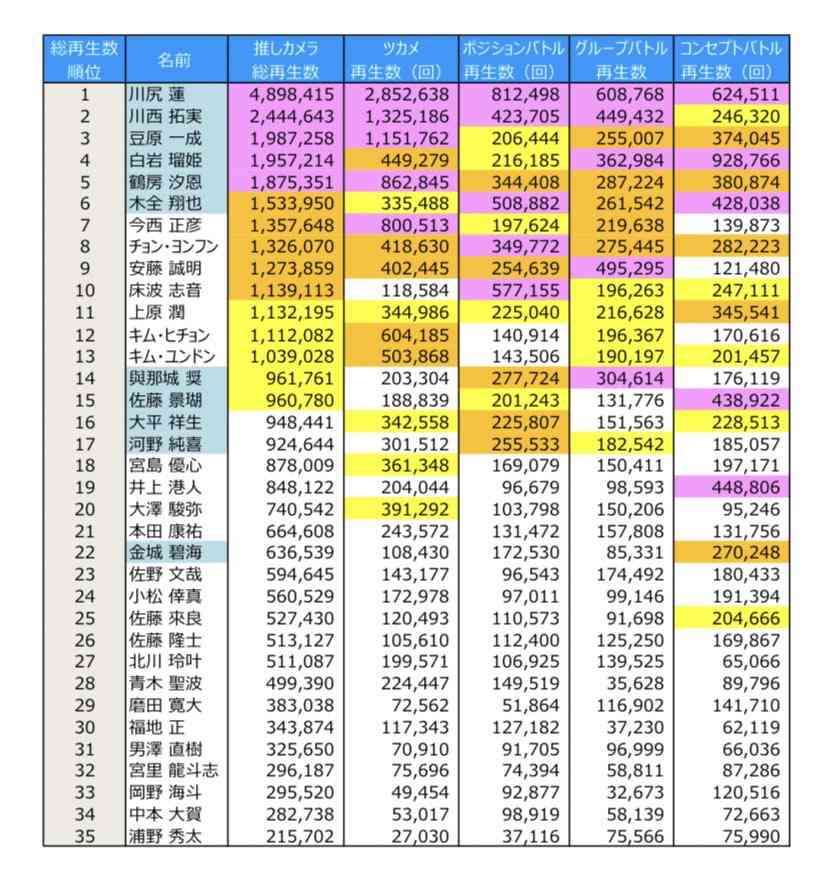 PRODUCE 101JAPAN を語りたいpart.7