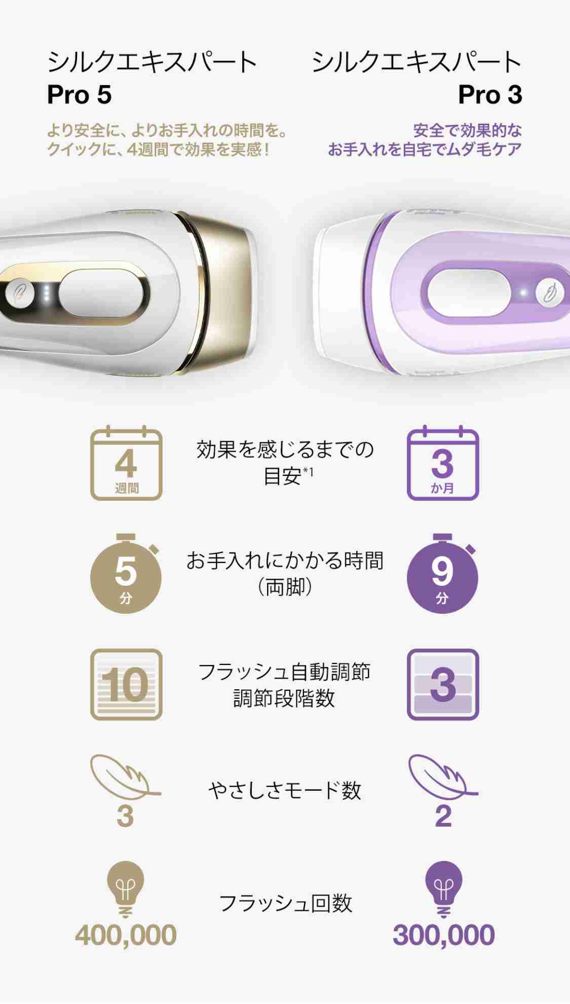 家庭用脱毛器使ってる方〜！