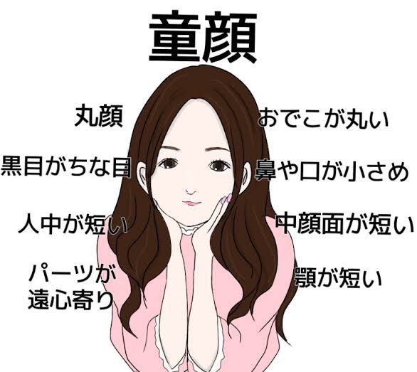 童顔と大人顔の違い