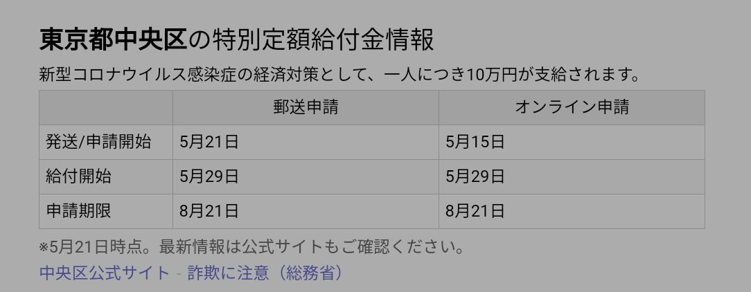 コロナ給付金、振り込まれましたか?