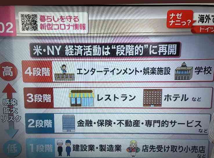 緊急事態、今夜全面解除　5都道県、専門家委が了承　政府