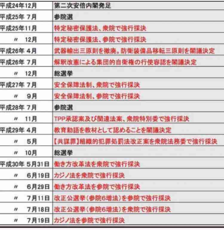検察庁法の改正案 不信任決議案提出で採決見送り