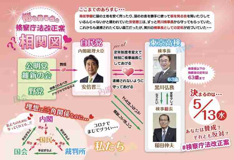 検察庁法の改正案 不信任決議案提出で採決見送り