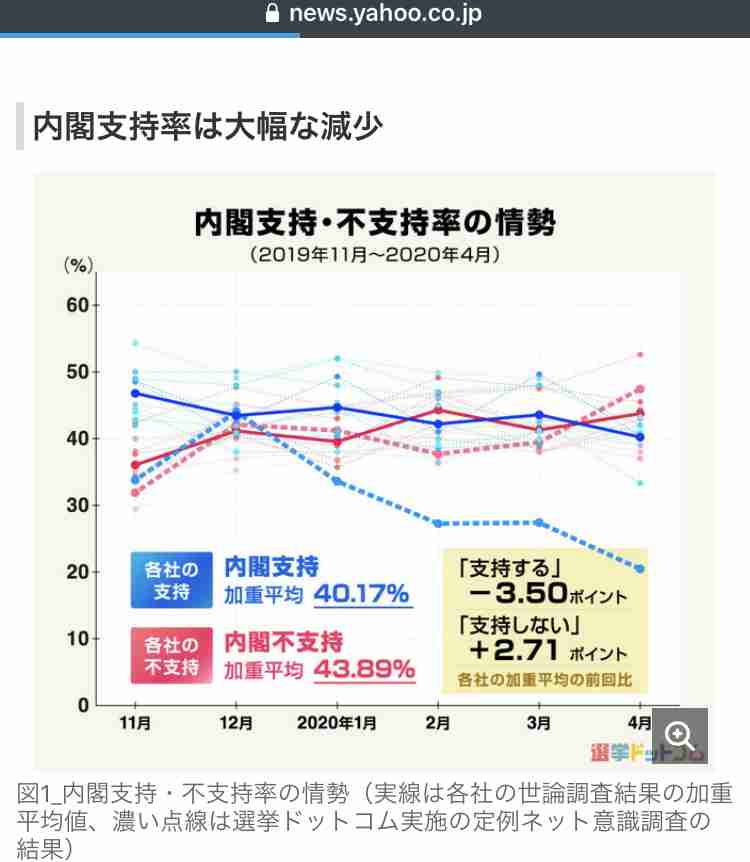 検察庁法の改正案 不信任決議案提出で採決見送り